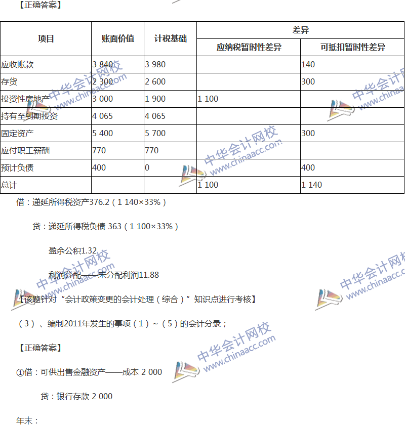 2017年中級會計職稱《中級會計實務》全真模擬試題第四套（5）