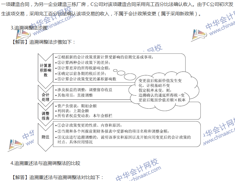 關(guān)于會(huì)計(jì)政策、會(huì)計(jì)變更和差錯(cuò)更正的六大問(wèn)題