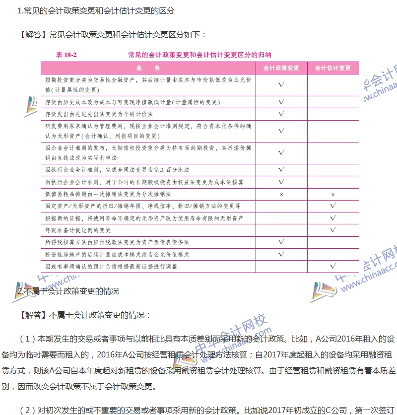關(guān)于會(huì)計(jì)政策、會(huì)計(jì)變更和差錯(cuò)更正的六大問(wèn)題