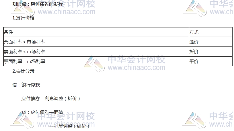 中級審計師考試《審計專業(yè)相關(guān)知識》高頻考點