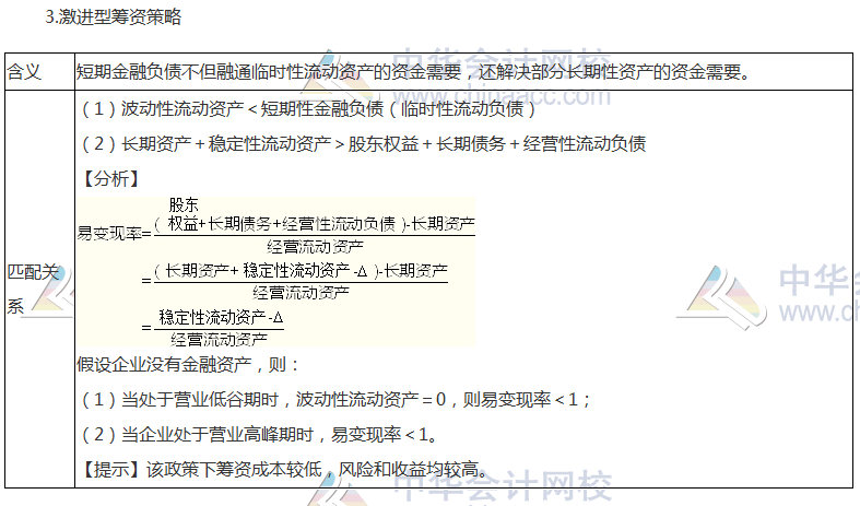 《財(cái)管》高頻考點(diǎn)：營運(yùn)資本籌資策略