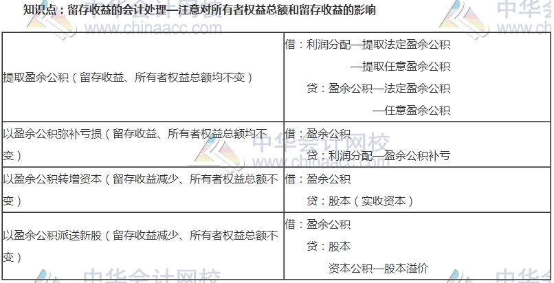 中級審計(jì)師考試《審計(jì)專業(yè)相關(guān)知識(shí)》高頻考點(diǎn)