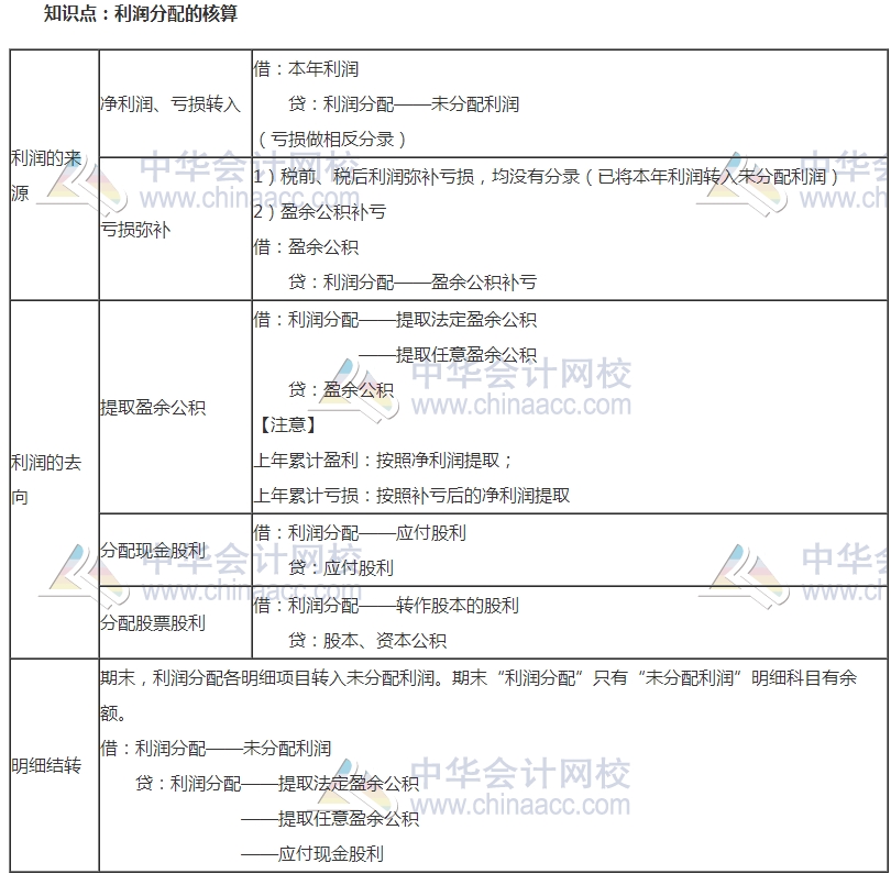 2017初級審計《審計專業(yè)相關(guān)知識》高頻考點(diǎn)