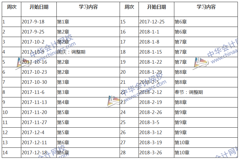 2018中級(jí)會(huì)計(jì)職稱考試《財(cái)務(wù)管理》預(yù)習(xí)階段學(xué)習(xí)計(jì)劃表 