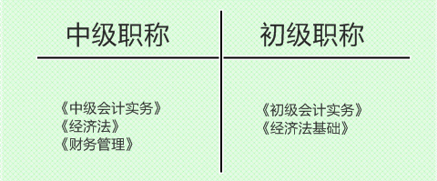 會從取消 2018年的你該考初級還是考中級？