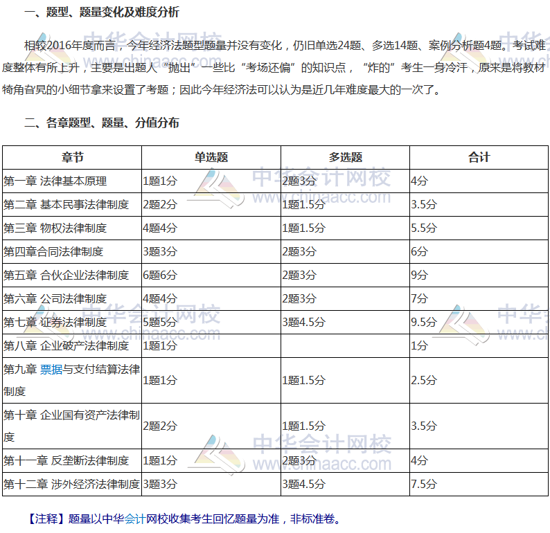 2017年注冊會計(jì)師《經(jīng)濟(jì)法》科目考情分析報(bào)告