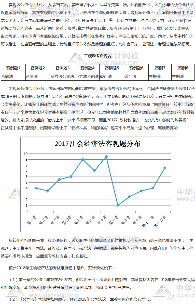 2017年注冊會計(jì)師《經(jīng)濟(jì)法》科目考情分析報(bào)告