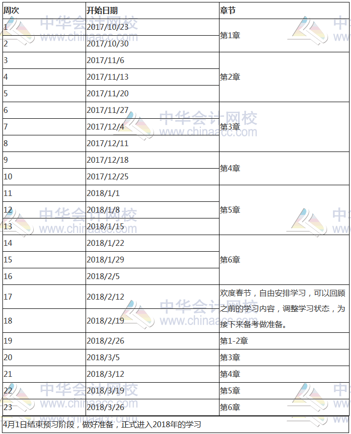 2018年注冊會(huì)計(jì)師《公司戰(zhàn)略與風(fēng)險(xiǎn)管理》科目預(yù)習(xí)計(jì)劃表