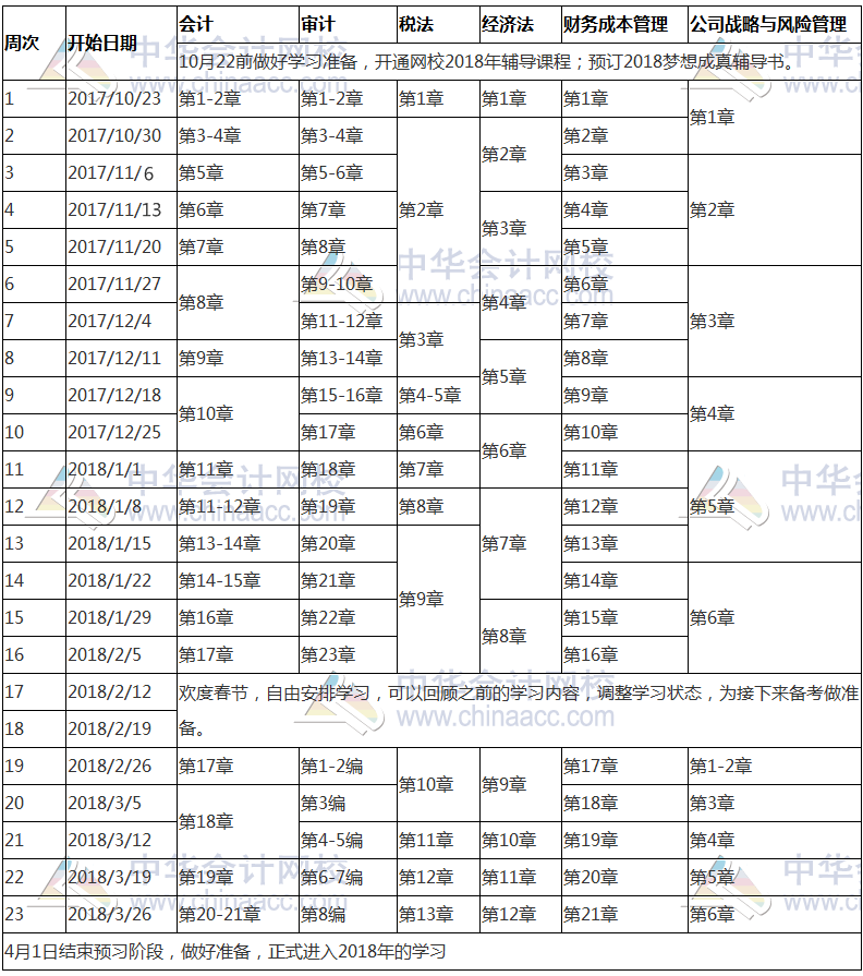 2018年注冊會計師考試預習計劃表