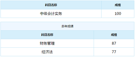 誰說中級會計實務(wù)難？百分狀元不斷涌現(xiàn)！