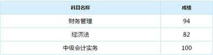 誰說中級會計實務(wù)難？百分狀元不斷涌現(xiàn)！