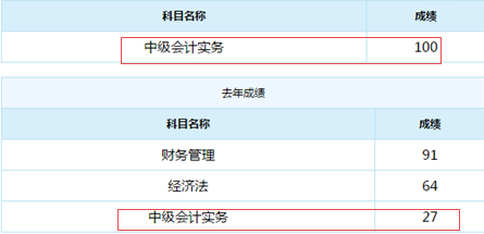 誰說中級會計實務(wù)難？百分狀元不斷涌現(xiàn)！