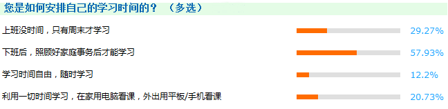 現(xiàn)在備考2018年審計(jì)師是不是太早了？你以為你的備考時(shí)間有多長(zhǎng)