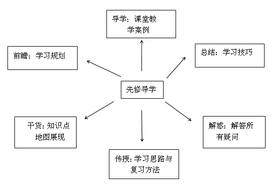 要報考2018年中級會計職稱？先來體驗一把先修導學課吧