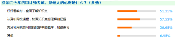 教材、課程沒(méi)有更新的日子里 如何備考2018年審計(jì)師？
