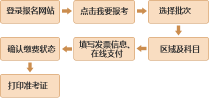 11月25日-26日基金從業(yè)報(bào)名今日截止，速速來(lái)繳費(fèi)