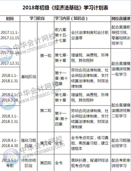 自從有了這份初級備考計劃表，學(xué)起習(xí)來我自己都怕！