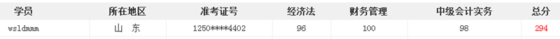 截圖來自網(wǎng)校獎(jiǎng)學(xué)金申請(qǐng)頁面，僅報(bào)課學(xué)員才可申請(qǐng)。