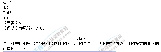 2017年中級(jí)經(jīng)濟(jì)師建筑專業(yè)試題及答案解析