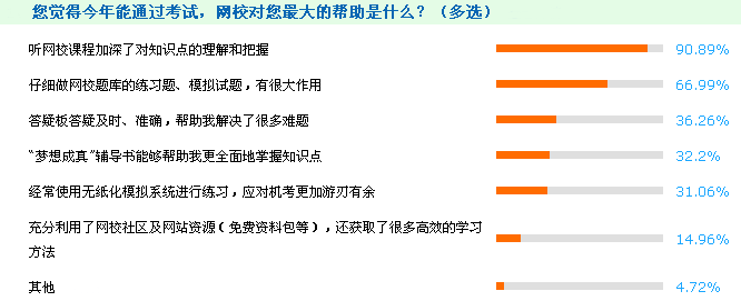 備戰(zhàn)中級會(huì)計(jì)職稱 過來人告訴你報(bào)輔導(dǎo)班的6大理由