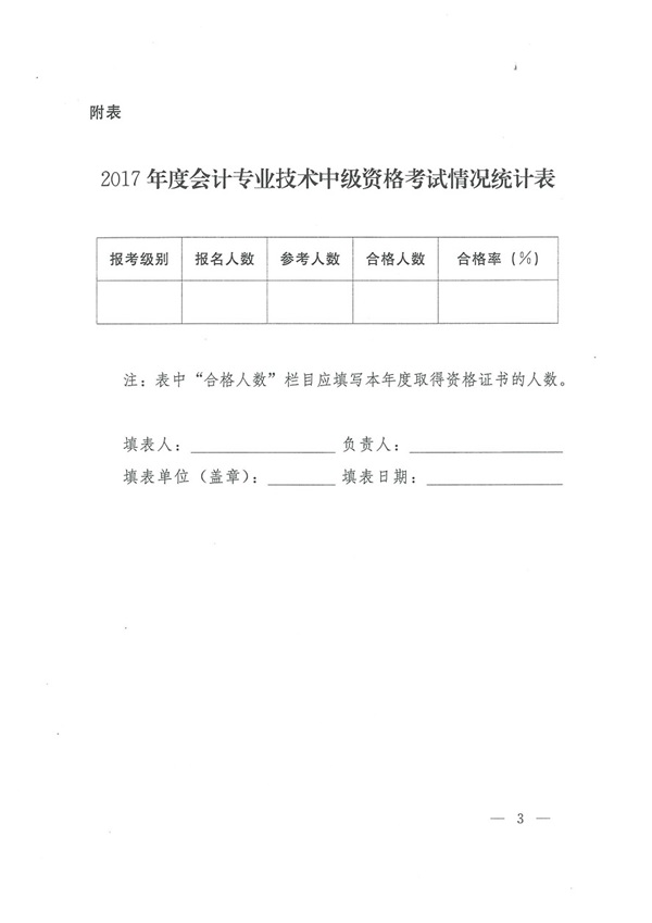 內(nèi)蒙古2017年中級會計(jì)職稱合格分?jǐn)?shù)線為60分