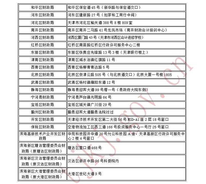 天津2017年中級(jí)會(huì)計(jì)職稱(chēng)考后資格審核12月19日-20日
