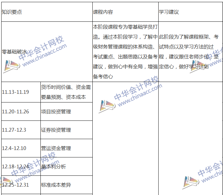 2018中級(jí)會(huì)計(jì)職稱專屬備考計(jì)劃 非私教直播班勿入！