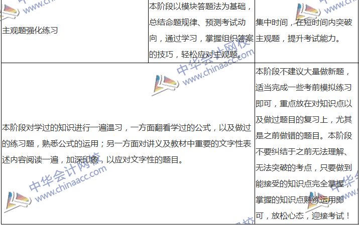 2018中級(jí)會(huì)計(jì)職稱專屬備考計(jì)劃 非私教直播班勿入！