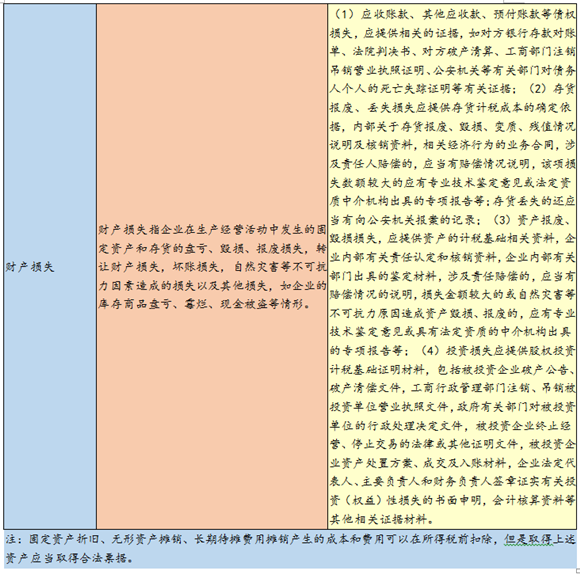 匯算清繳時發(fā)票與費用稅前抵扣的關系
