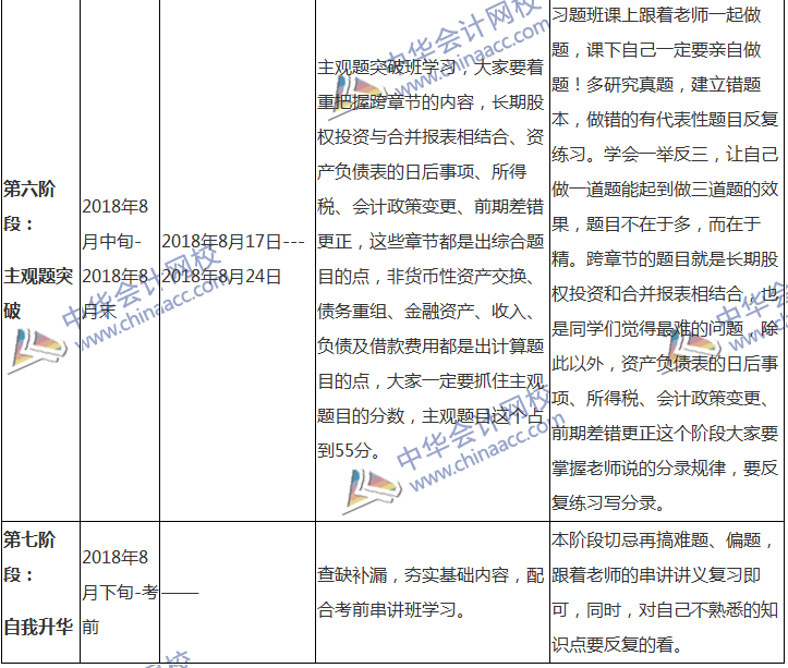 2018中級(jí)會(huì)計(jì)職稱專屬備考計(jì)劃 非私教直播班勿入！
