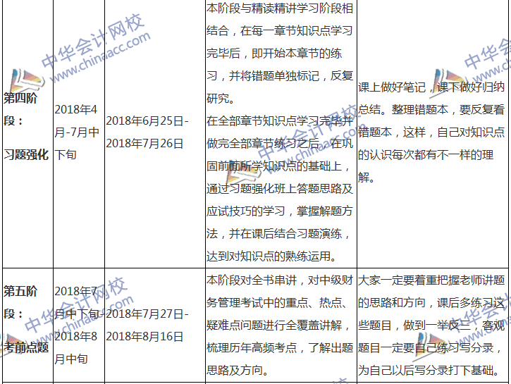 2018中級(jí)會(huì)計(jì)職稱專屬備考計(jì)劃 非私教直播班勿入！