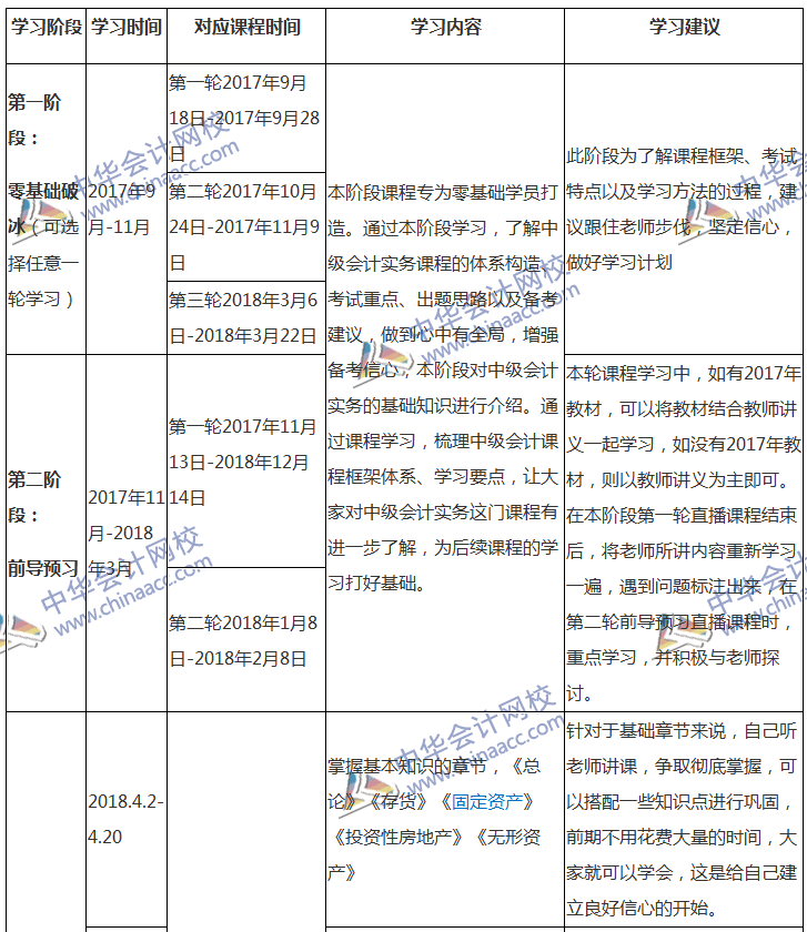 2018中級(jí)會(huì)計(jì)職稱專屬備考計(jì)劃 非私教直播班勿入！