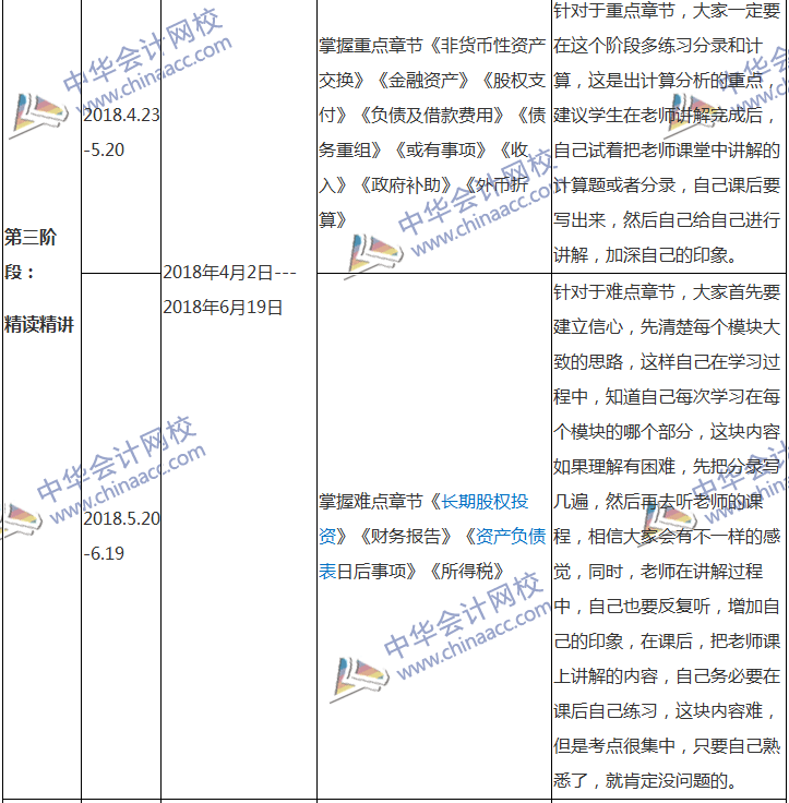 2018中級(jí)會(huì)計(jì)職稱專屬備考計(jì)劃 非私教直播班勿入！