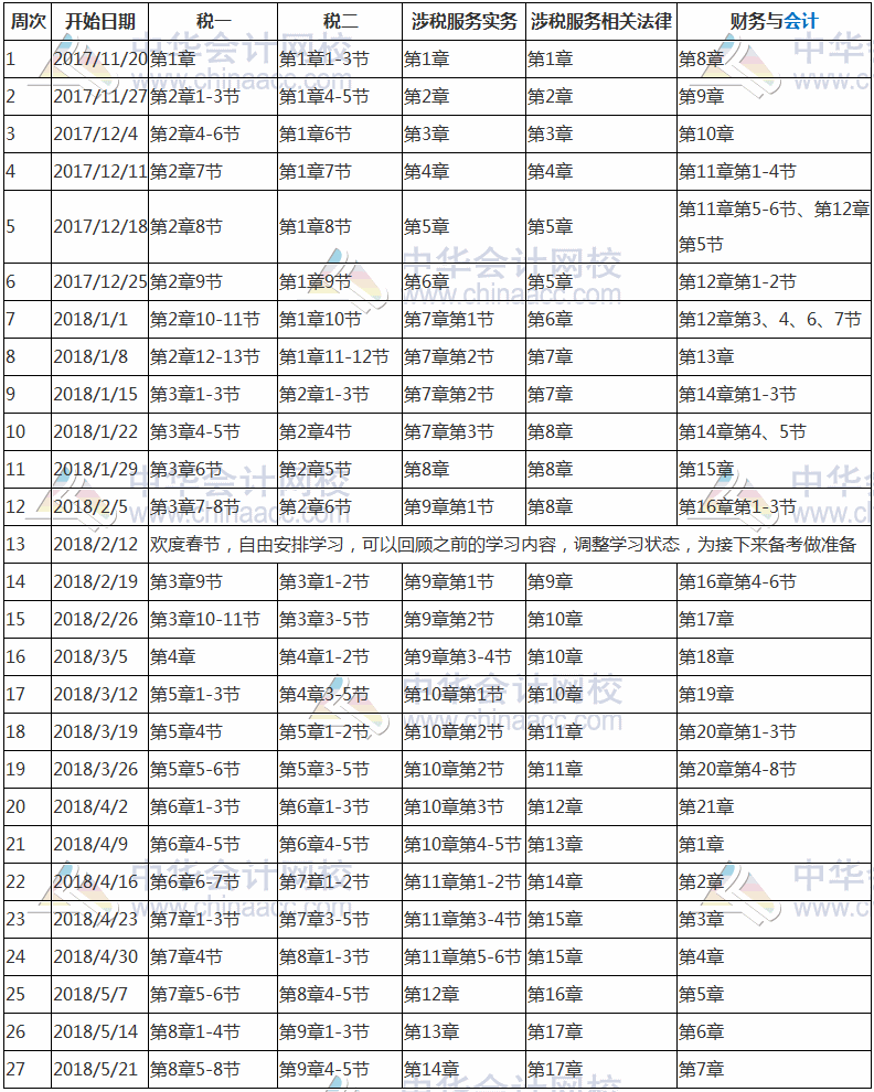 收藏！2018年稅務(wù)師考試預(yù)習(xí)計劃表