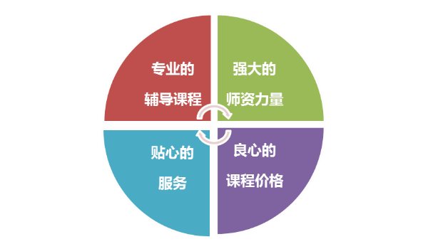 正保會計網(wǎng)?！肮芾頃嬇c未來”主題活動成功舉行！_CMA培訓(xùn)
