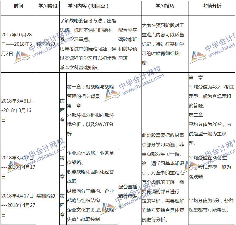 2018注會(huì)戰(zhàn)略專屬備考計(jì)劃 非私教直播班勿入！