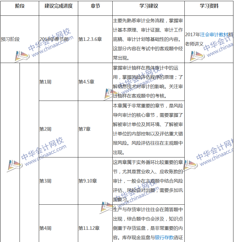 2018注會(huì)審計(jì)專屬備考計(jì)劃 非私教直播班勿入！