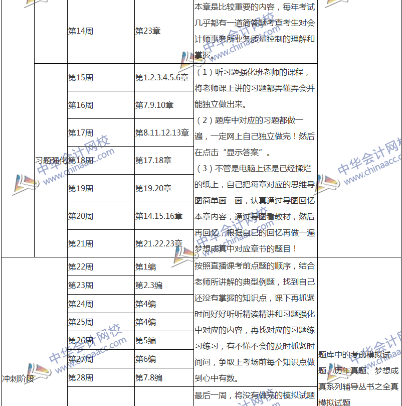 2018注會(huì)審計(jì)專屬備考計(jì)劃 非私教直播班勿入！