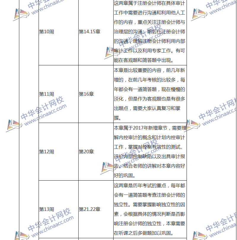 2018注會(huì)審計(jì)專屬備考計(jì)劃 非私教直播班勿入！