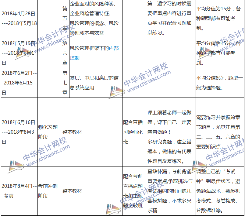 2018注會(huì)戰(zhàn)略專屬備考計(jì)劃 非私教直播班勿入！