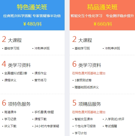 經濟師考試特色班、精品班輔導課程班次對比