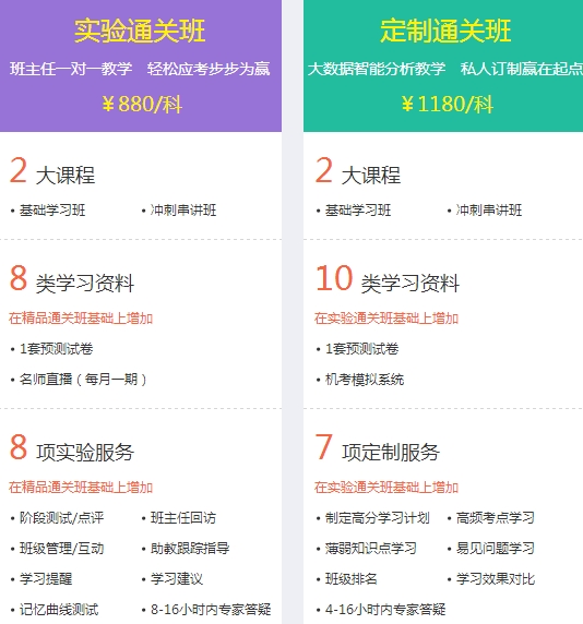 經濟師考試實驗班、定制班輔導課程班次對比