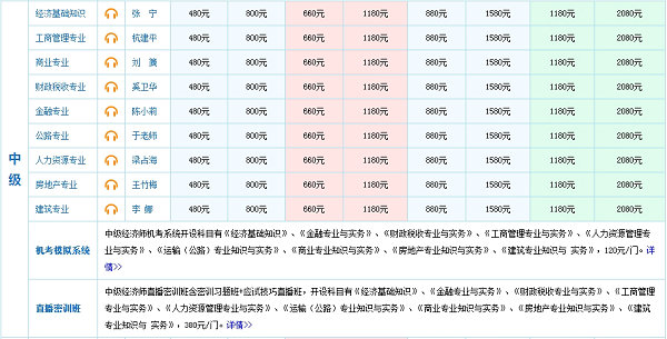 經濟師考試報考班次