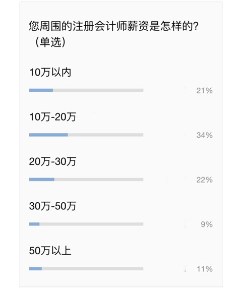 錢(qián)沒(méi)了可以再賺 便宜的注會(huì)好課沒(méi)了那就真沒(méi)了?。?！