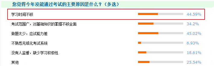 中級(jí)會(huì)計(jì)職稱(chēng)備考這5個(gè)坑 我們都替你踩過(guò)了