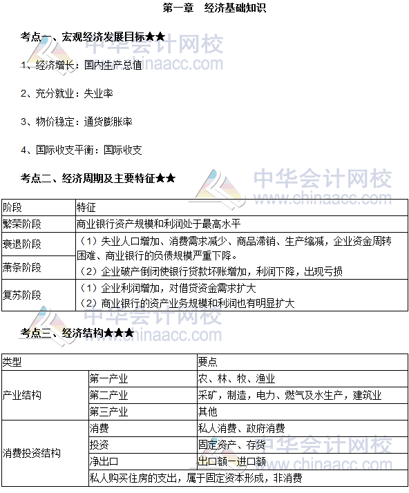 第一章　經(jīng)濟基礎知識