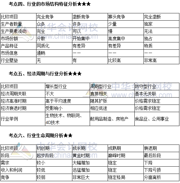 第一章　經(jīng)濟基礎知識
