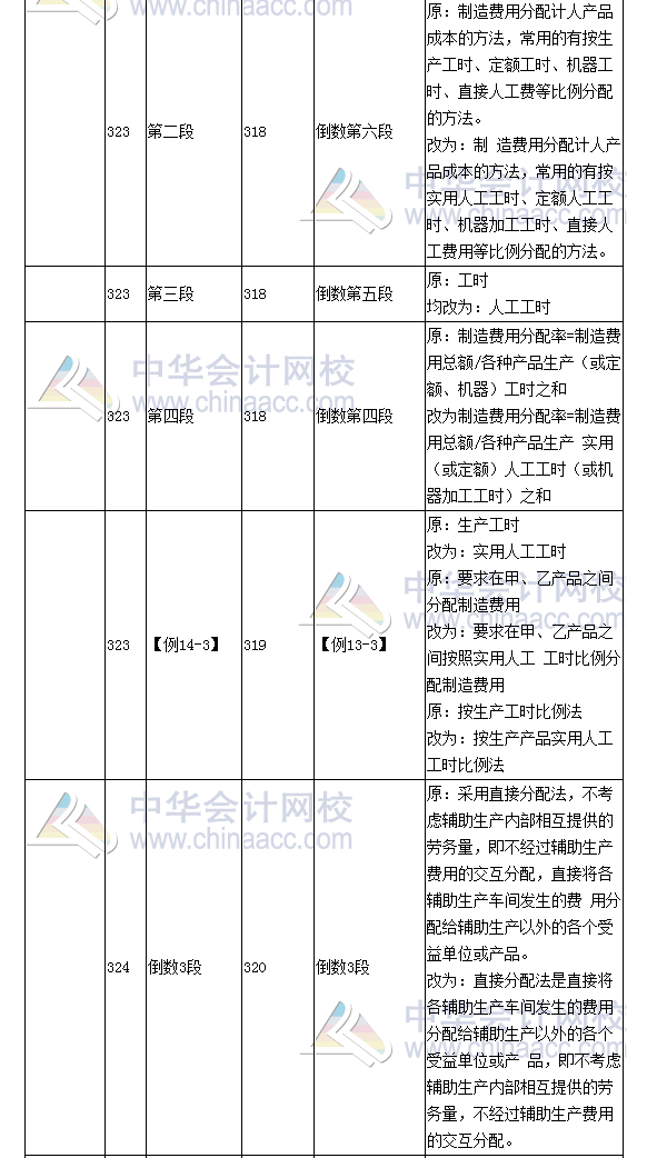 《財(cái)務(wù)成本管理》教材對比表