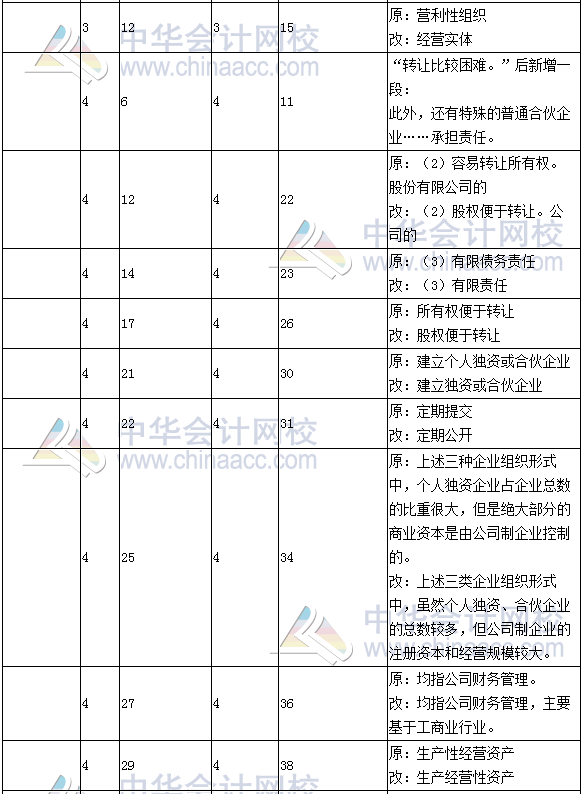《財(cái)務(wù)成本管理》教材對(duì)比表