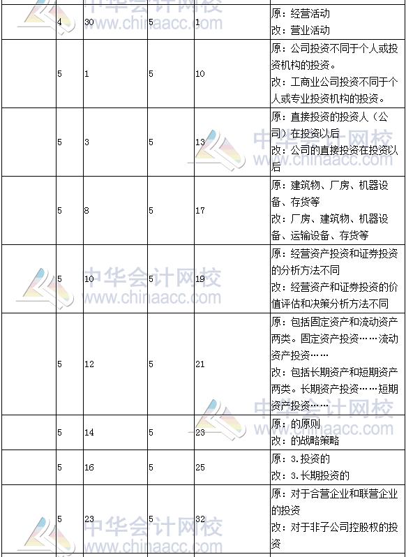 《財(cái)務(wù)成本管理》教材對(duì)比表